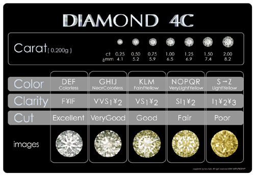 ダイヤモンド グレード 色